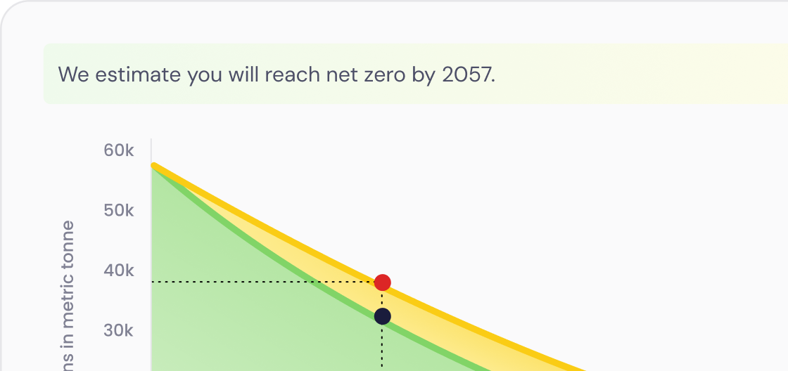 Decarbonisation projection graph