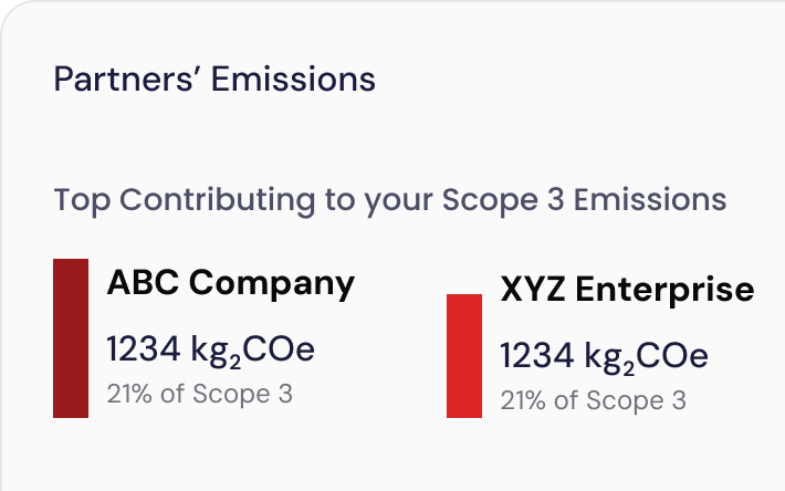 Partners’ emissions panel
